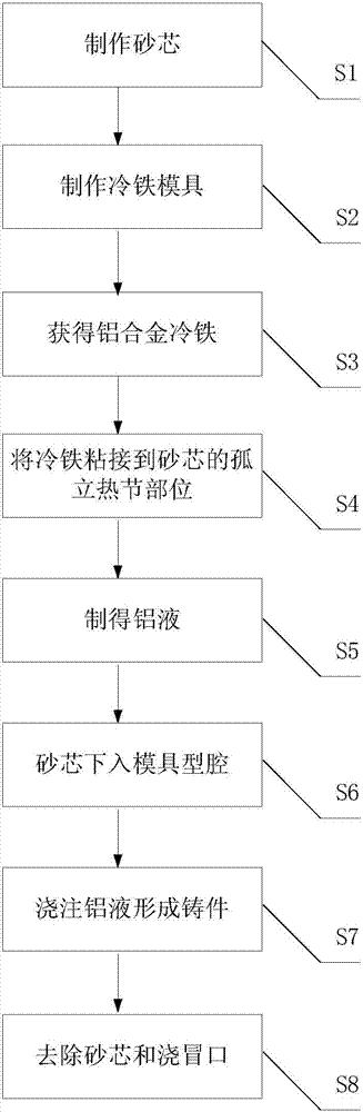 Casting method for protecting thin-wall casting from local isolated hot spot shrinkage