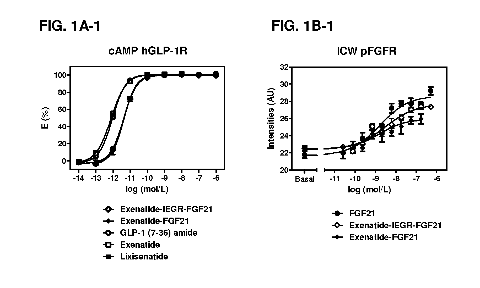 Fusion proteins comprising FGF-21 and GLP-1R agonist