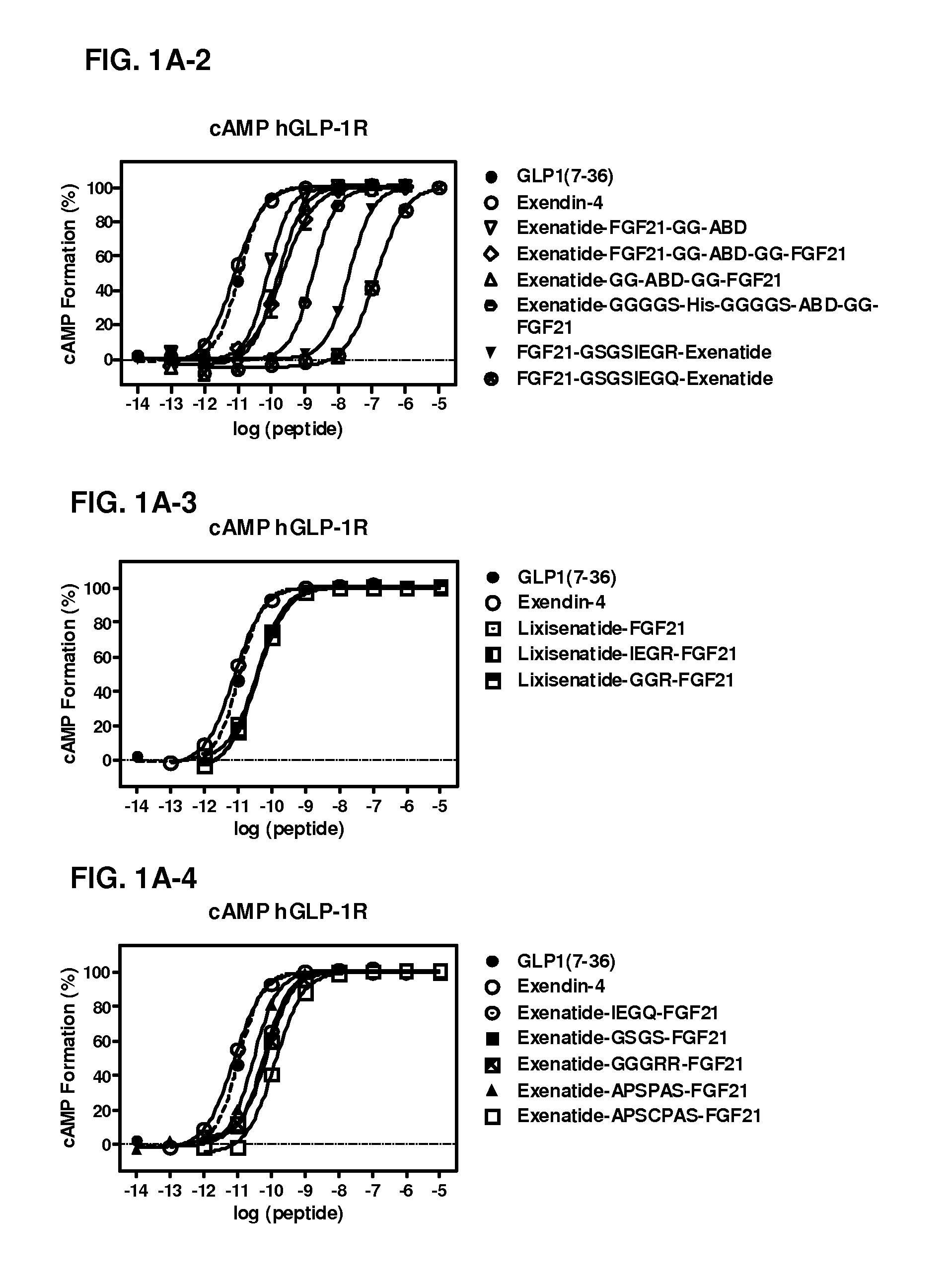 Fusion proteins comprising FGF-21 and GLP-1R agonist