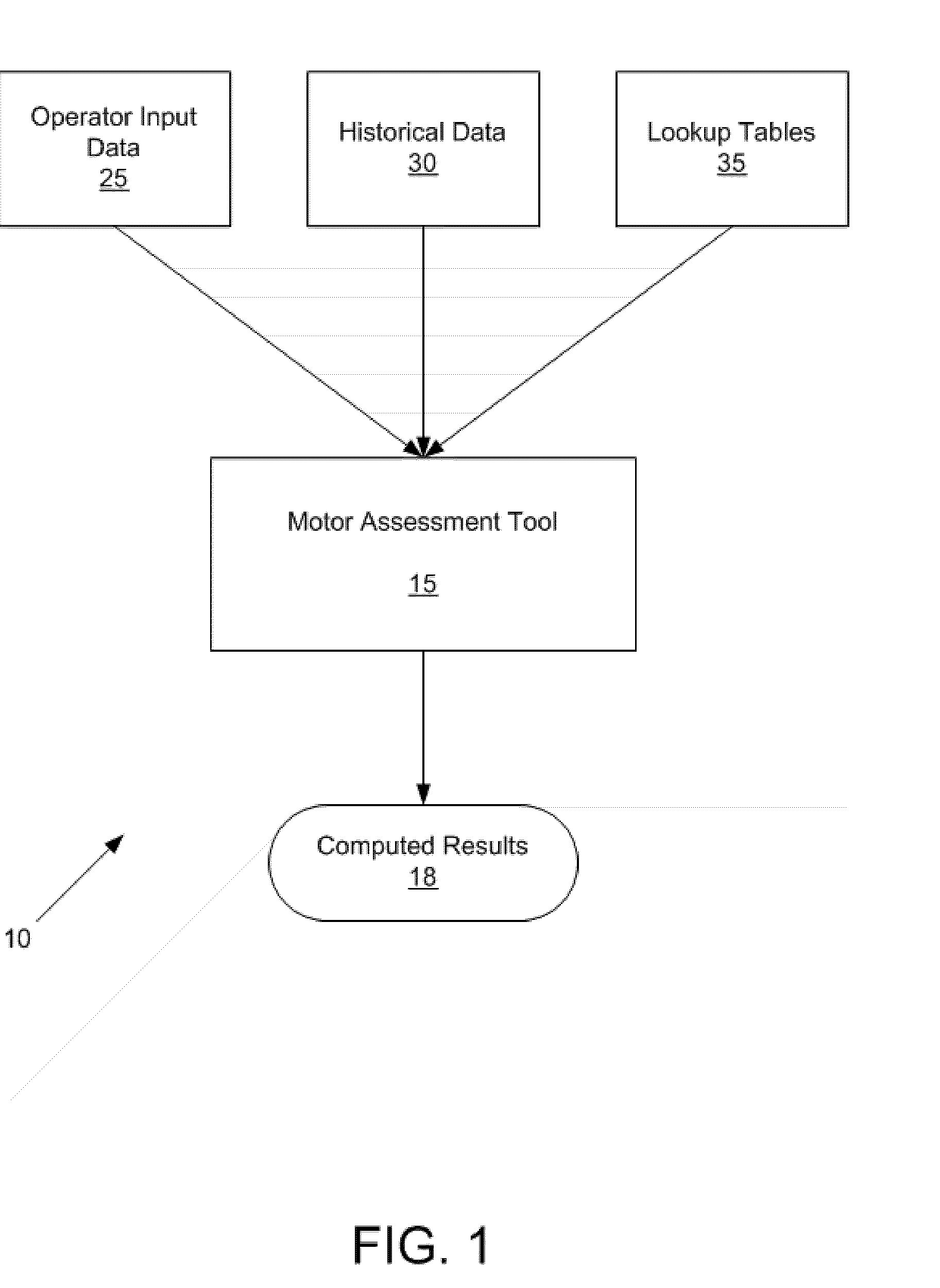 Systems, methods and computer program products for assessing the health of an electric motor