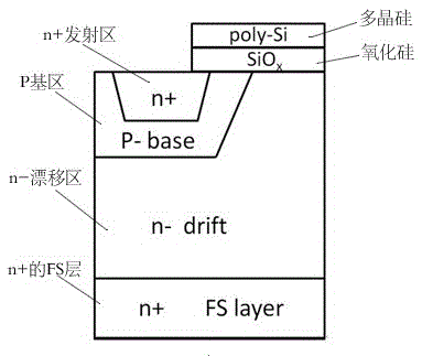 A process method for realizing field stop type insulated gate bipolar transistor