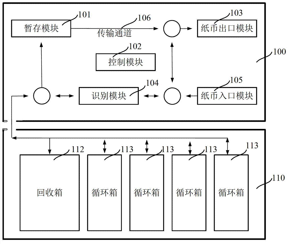 Paper money temporary storage module and reel rotating speed control method thereof