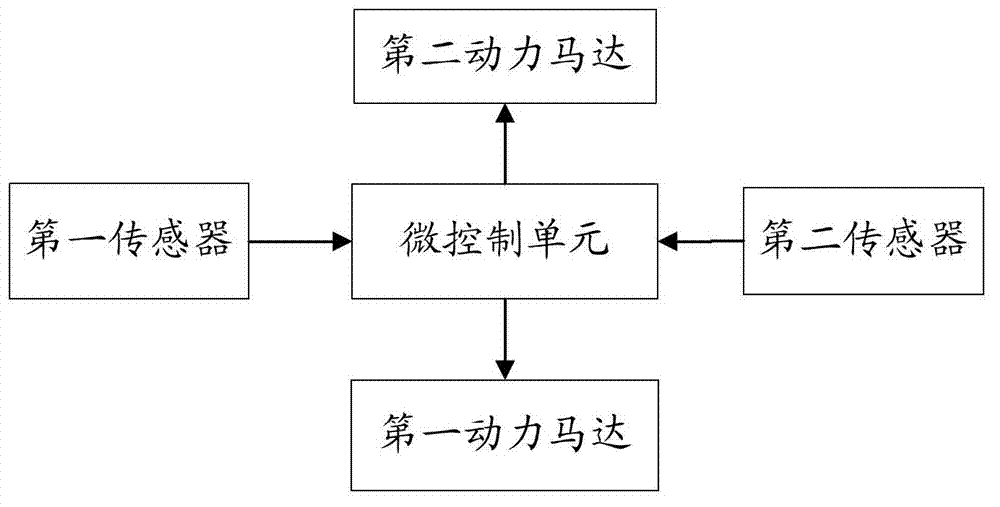 Paper money temporary storage module and reel rotating speed control method thereof