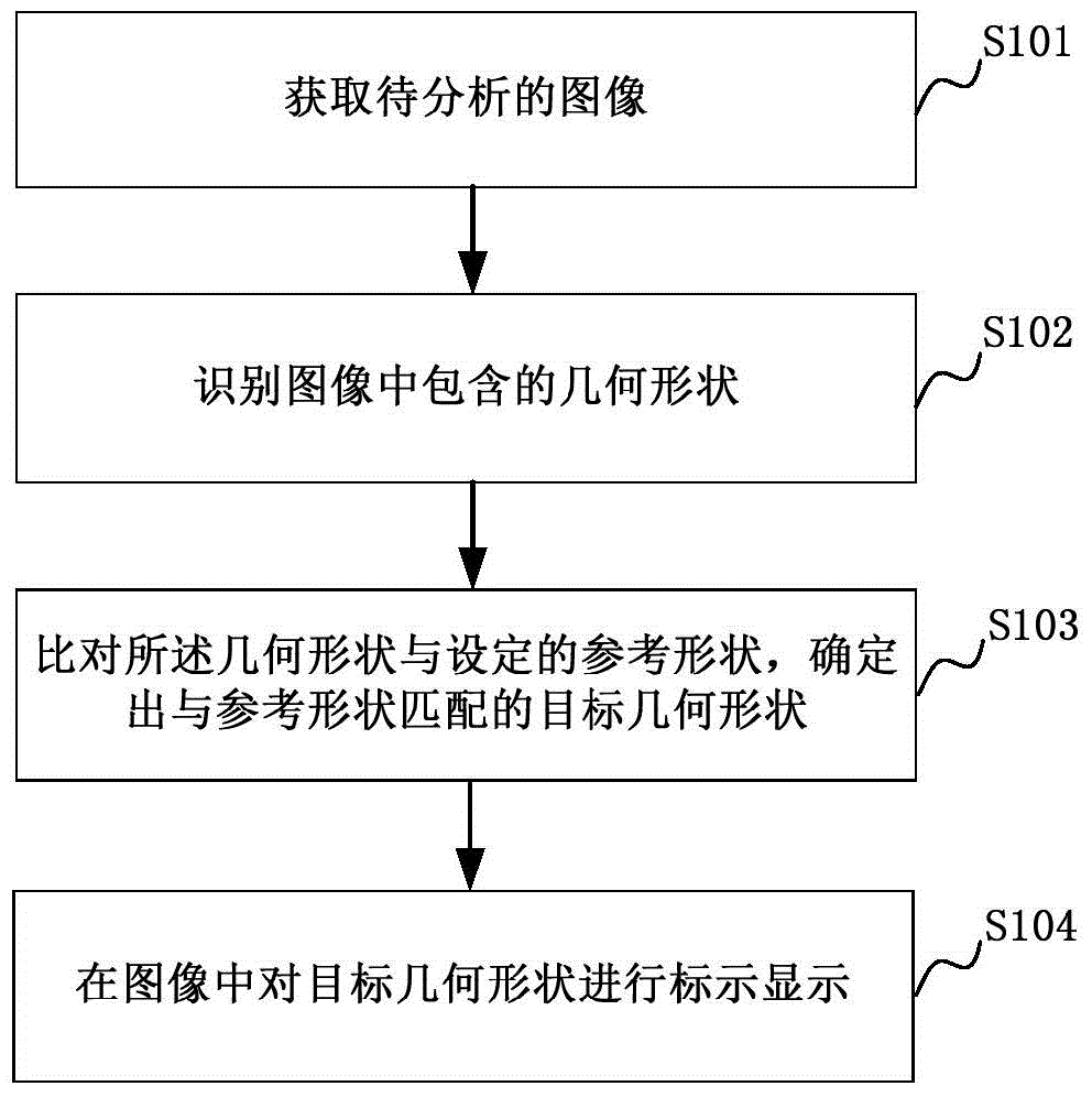 Image identification method and apparatus