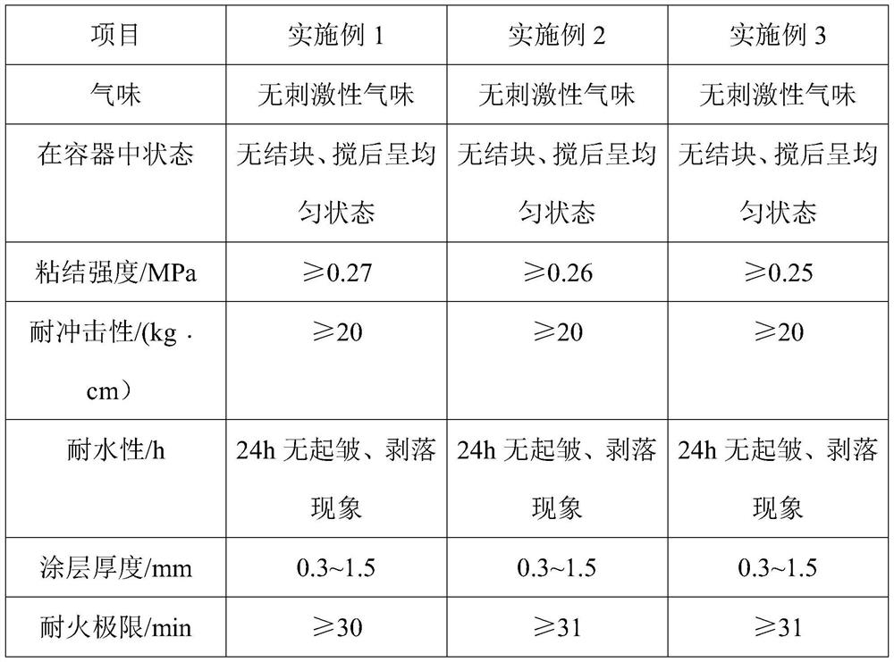 A powder porous fireproof and heat-insulating coating for aluminum alloy and its preparation method