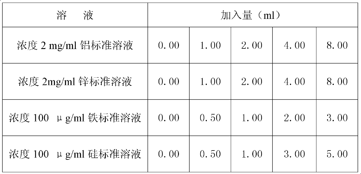 Method for measuring content of aluminum, silicon and zinc in coating of aluminum-plated zinc plate