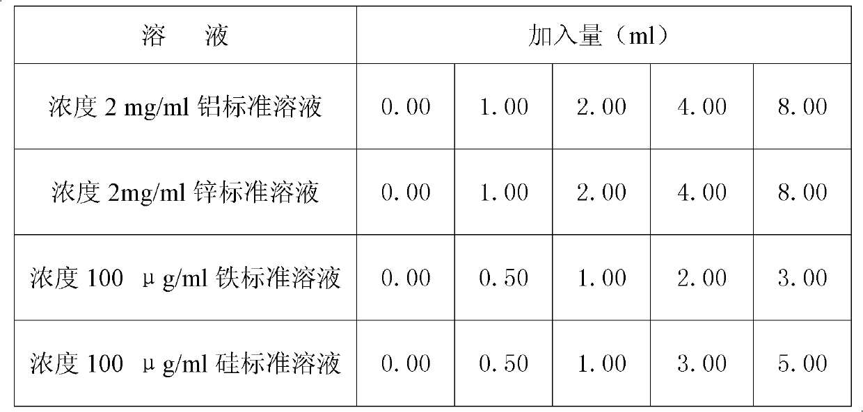 Method for measuring content of aluminum, silicon and zinc in coating of aluminum-plated zinc plate