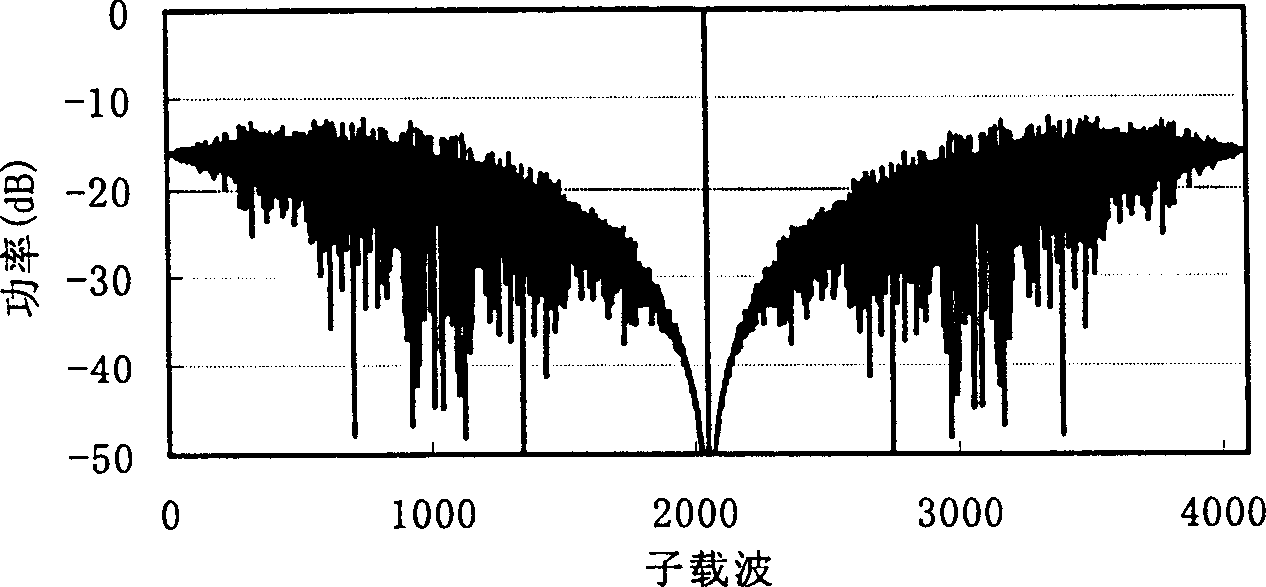 Synchronous multicarrier spread spectrum surface digital TV transmission system