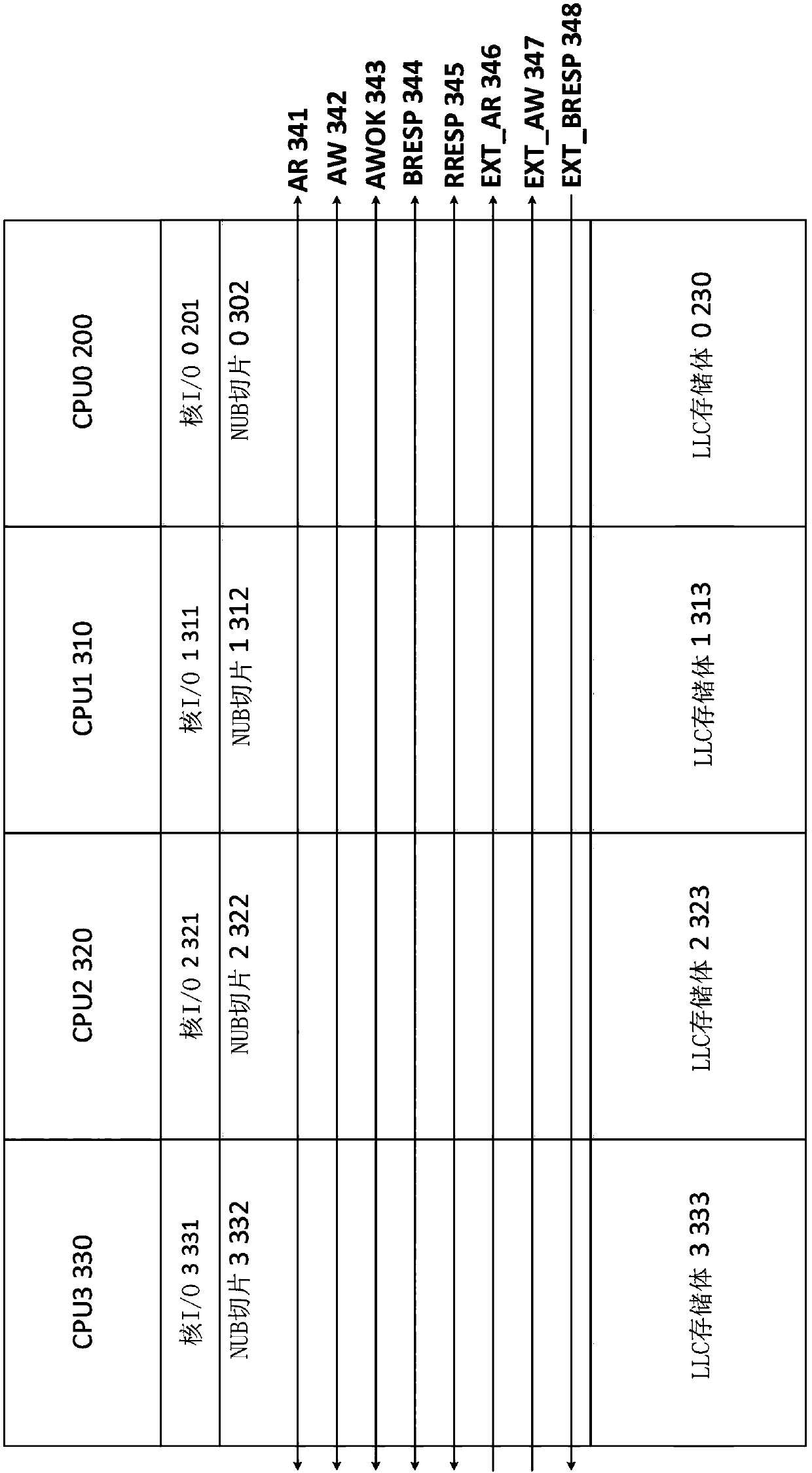 Non-uniform bus (NUB) interconnect protocol for tiled last level caches