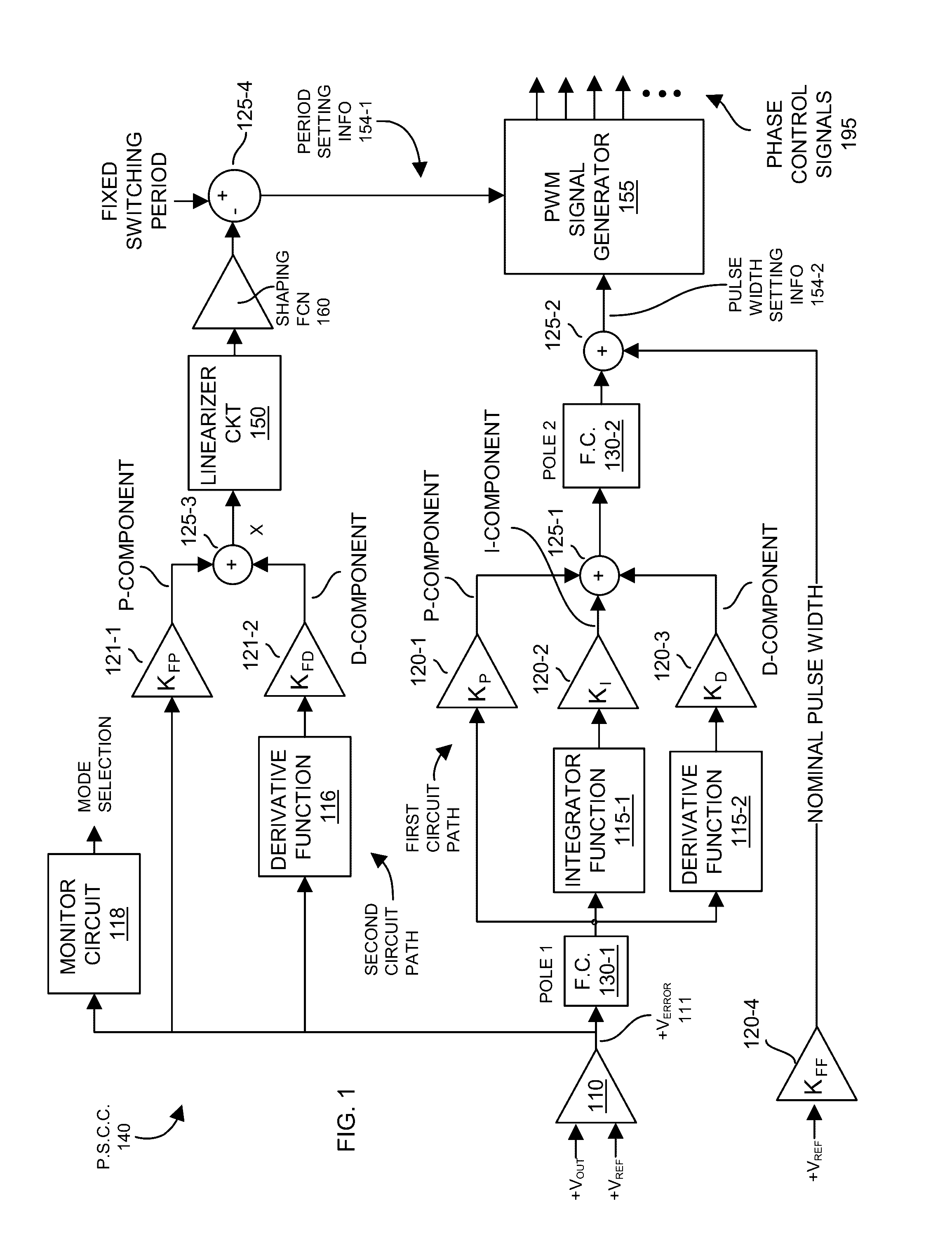 Power supply circuitry and adaptive transient control