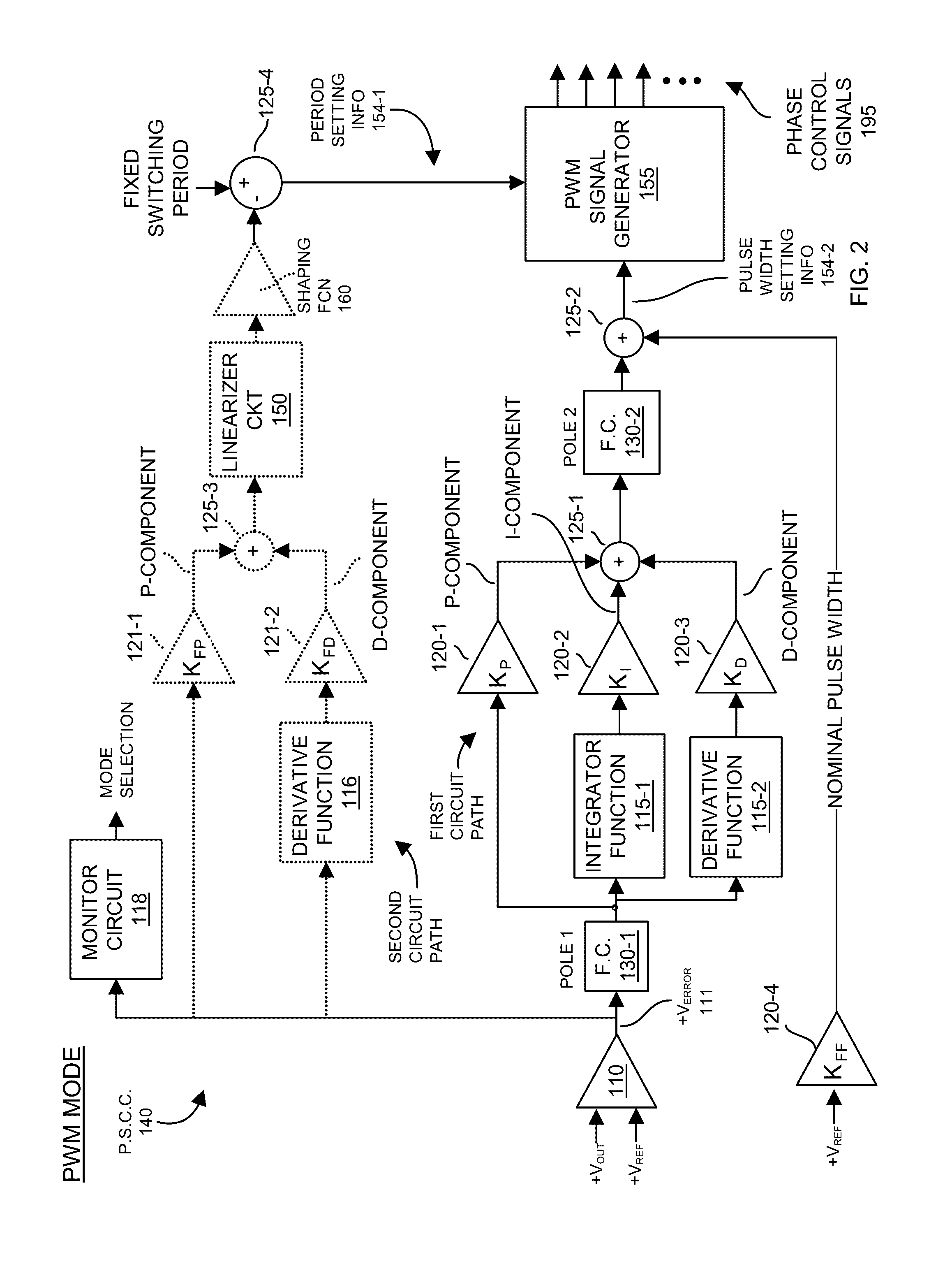 Power supply circuitry and adaptive transient control