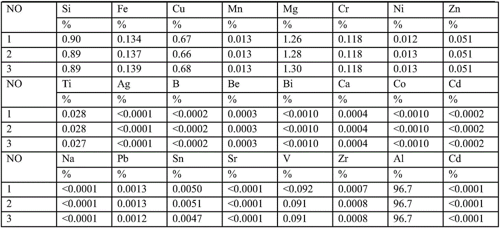 Aluminum alloy material used for manufacturing bicycle frame and production process for aluminum alloy material