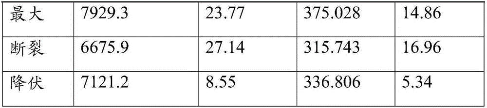 Aluminum alloy material used for manufacturing bicycle frame and production process for aluminum alloy material