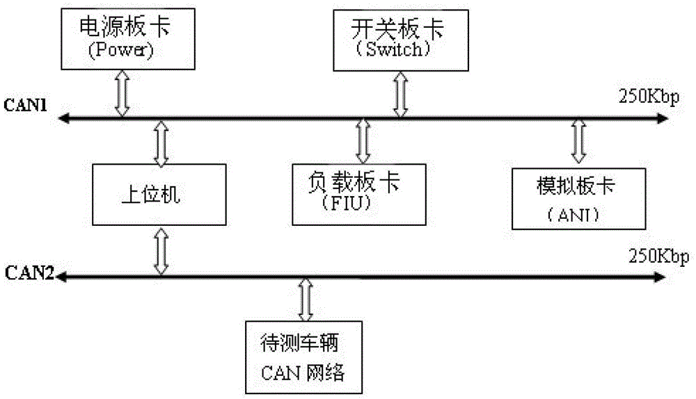 Offline fault detection method for electromobile