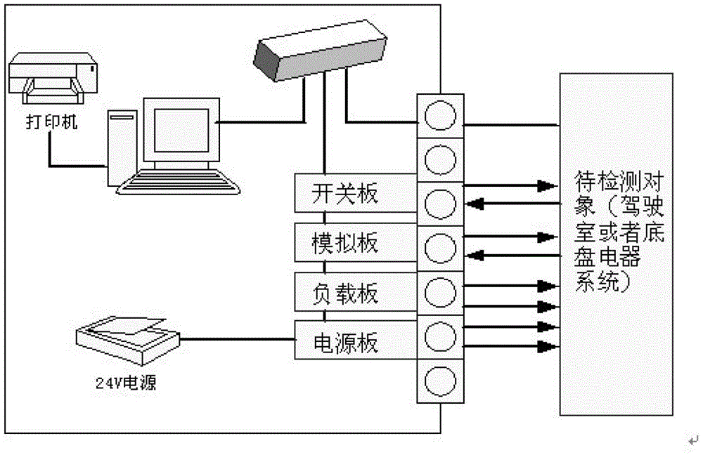 Offline fault detection method for electromobile