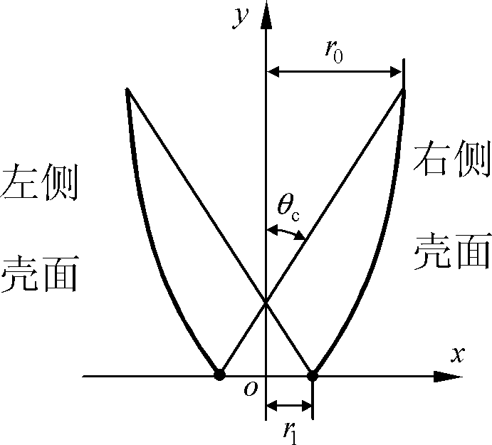 Compound parabolic concentrator (CPC) solar energy concentration and photovoltaic power generation combined application device