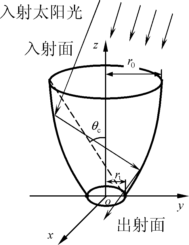 Compound parabolic concentrator (CPC) solar energy concentration and photovoltaic power generation combined application device