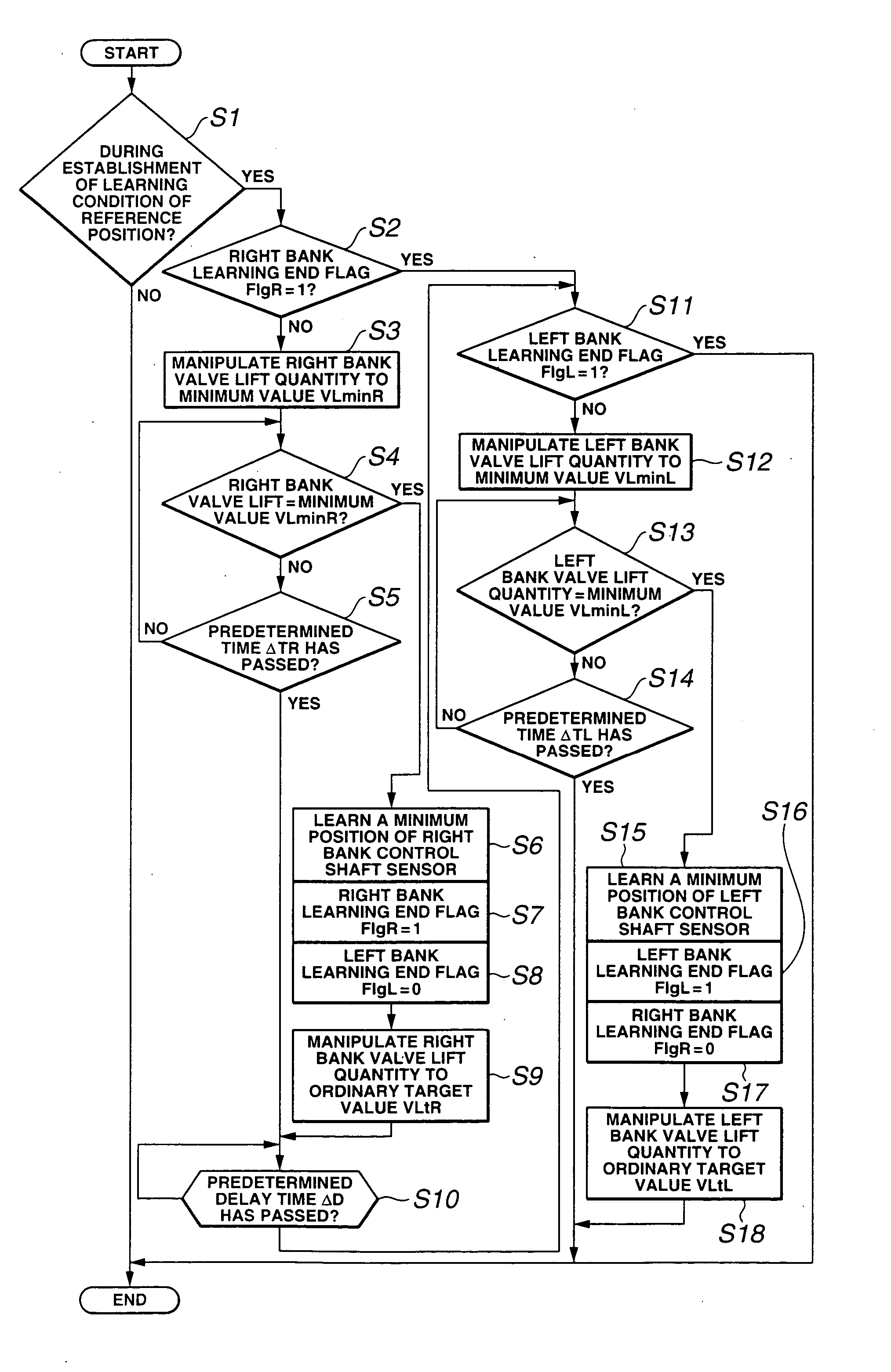 Variable valve control system and method for multi-cylinder internal combustion engine