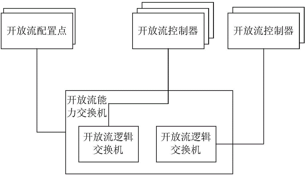 Metadata transmitting and receiving method and OFLS (open flow logic switch)