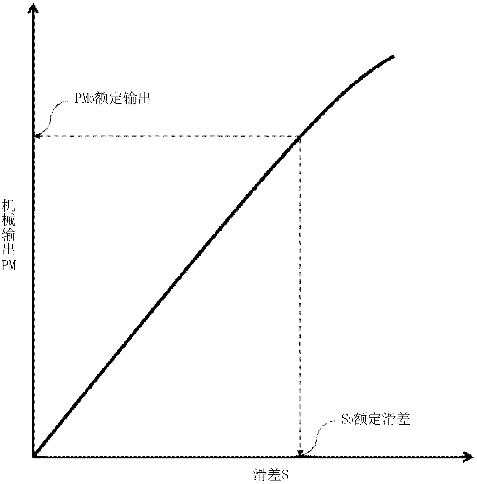 Reaction solution viscosity detection method, reaction solution viscosity detection device, method for obtaining reaction product, and manufacturing device for obtaining reaction product