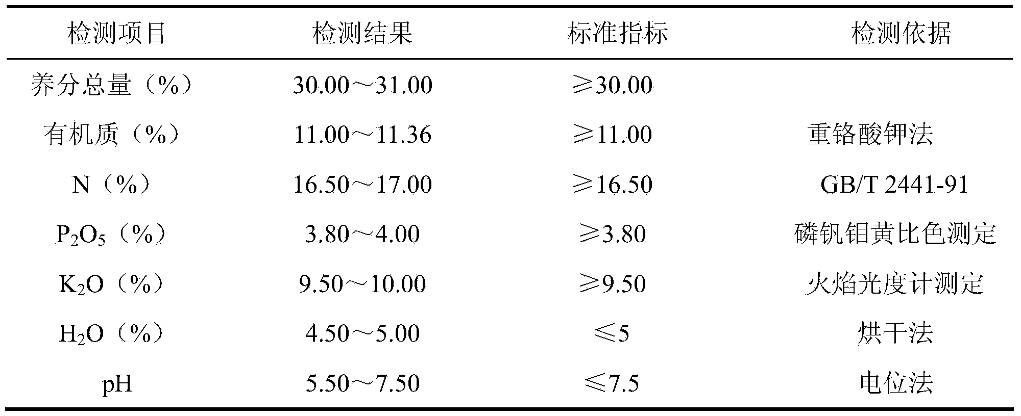 Capsicum multifunctional insecticide-fertilizer and preparation method thereof