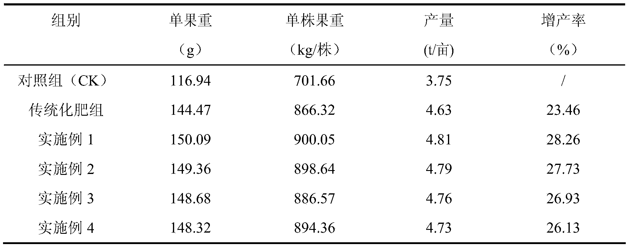 Capsicum multifunctional insecticide-fertilizer and preparation method thereof