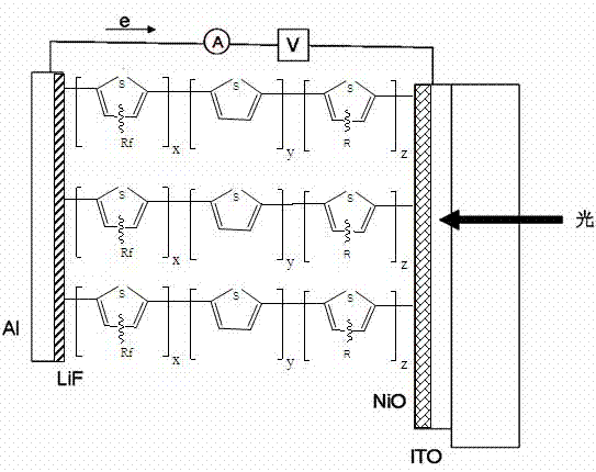 Fluorine-contained polythiophene photoelectric material with high optical conversion rate and preparation method thereof