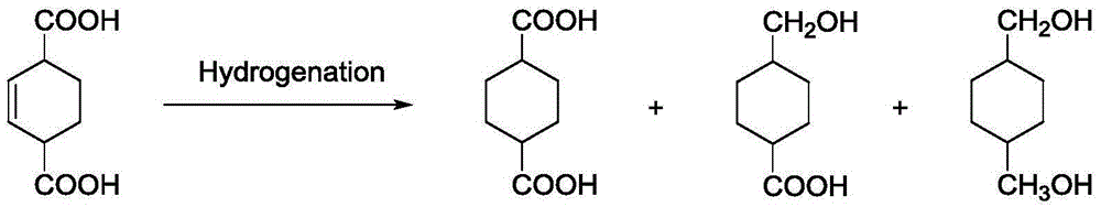 Preparation method for 1,4-cyclohexane dicarboxylic acid (CHDA) and diester thereof