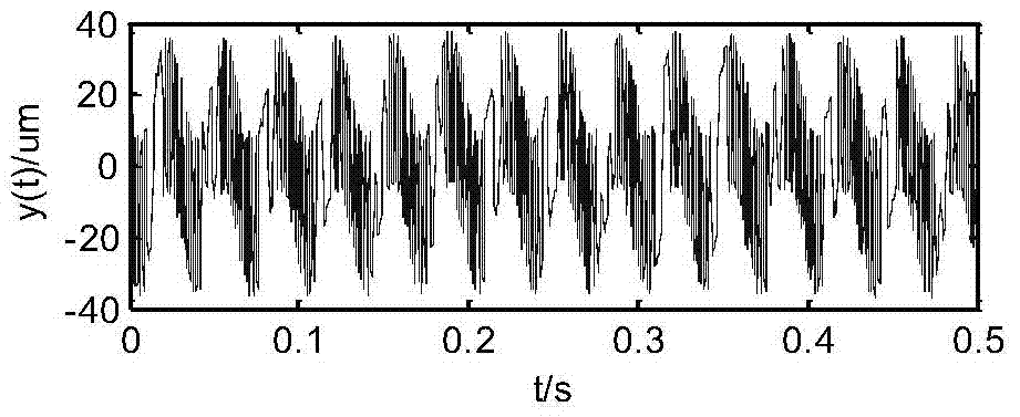 A Rotor Shaft Center Trajectory Purification Method Based on Binary Empirical Mode Decomposition