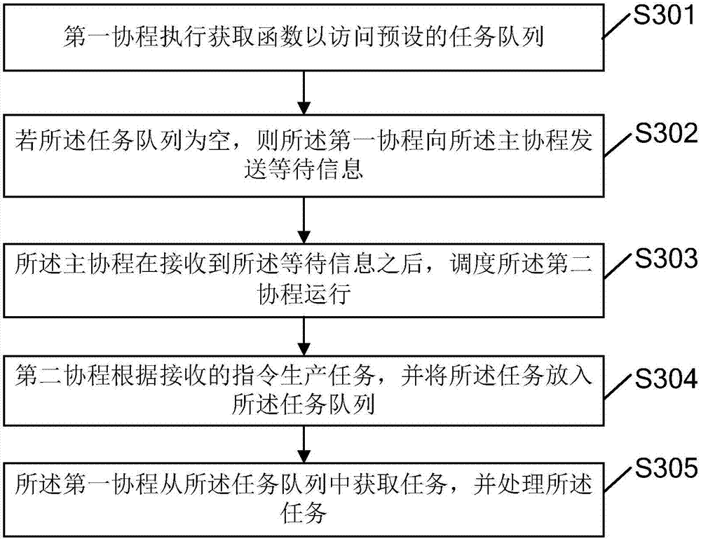 Information processing method and system and computer storage medium