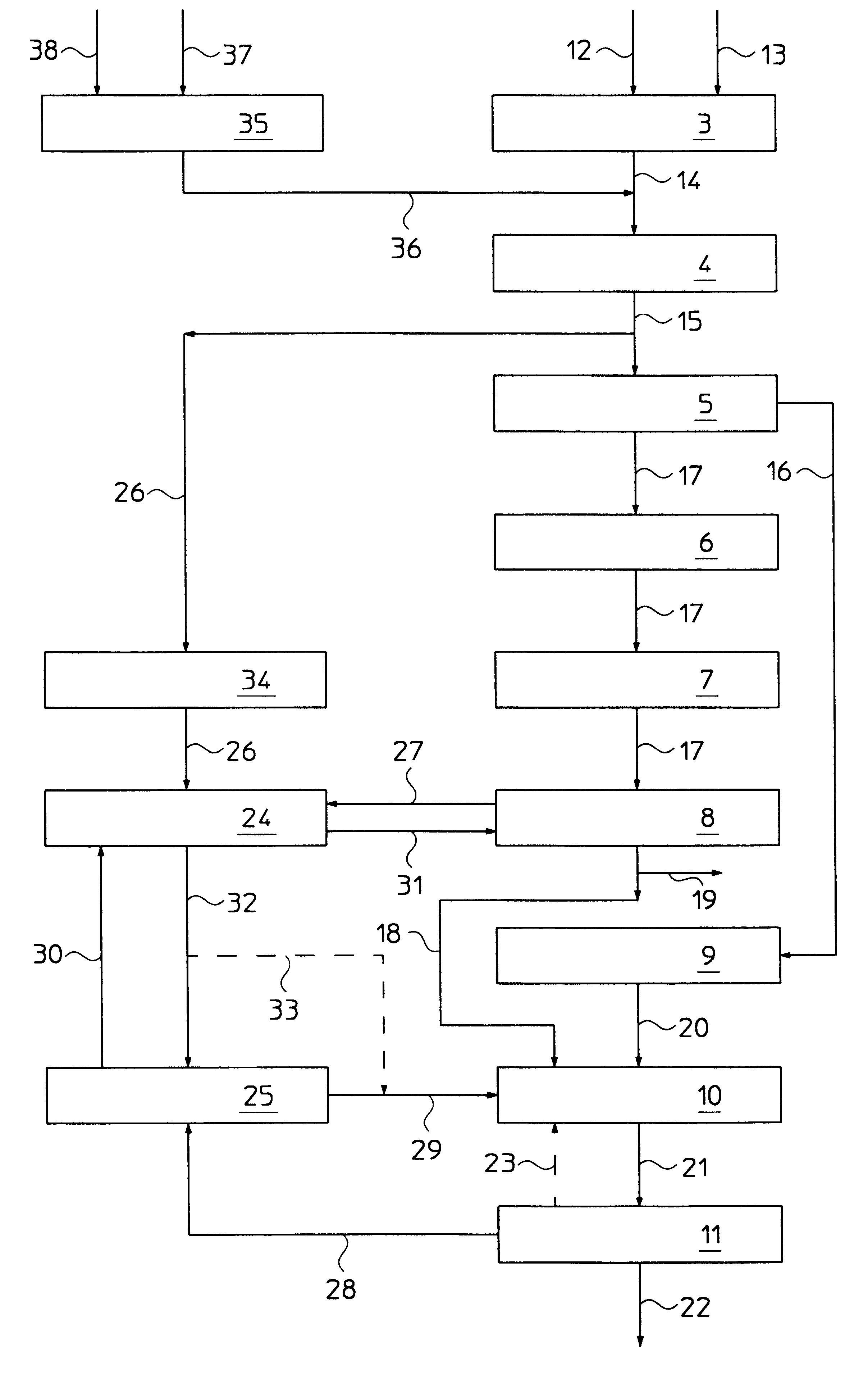 Method for the simultaneous modernization of a plant for ammonia production and a plant for urea production