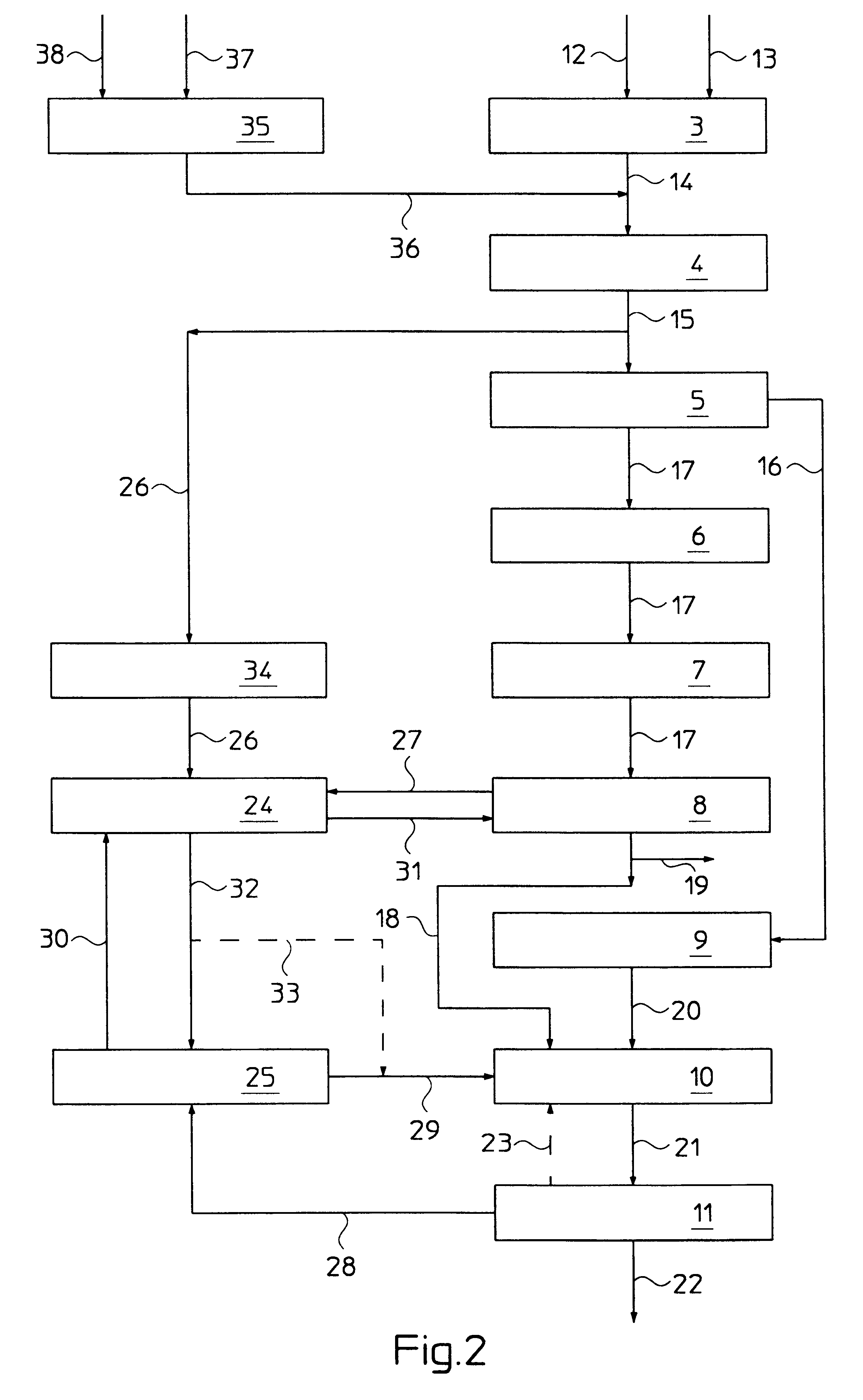 Method for the simultaneous modernization of a plant for ammonia production and a plant for urea production