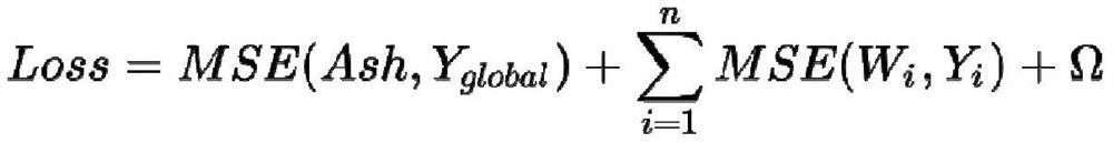 Intelligent energy-saving optimization method for electric precipitation system based on neural network