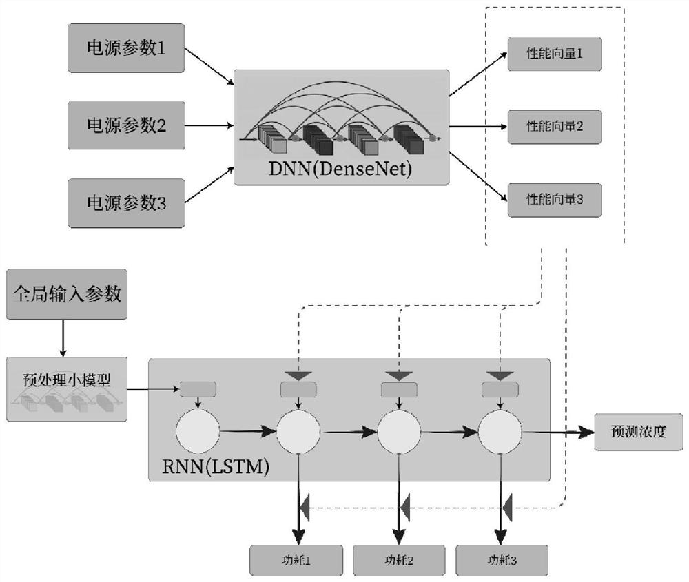 Intelligent energy-saving optimization method for electric precipitation system based on neural network