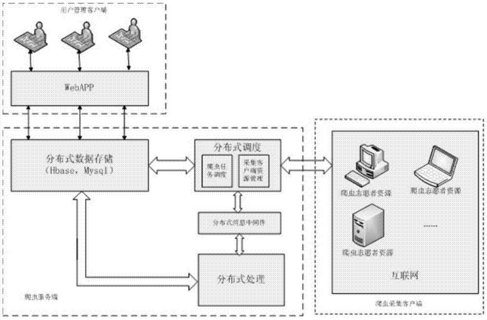 Volunteer computing based multi-tenant professional cloud crawler