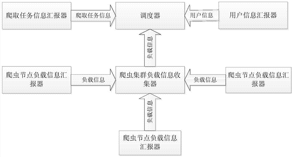 Volunteer computing based multi-tenant professional cloud crawler