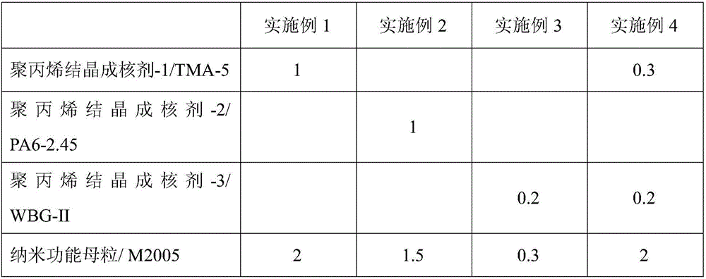 Glass fiber reinforced polypropylene composite material and preparation method thereof