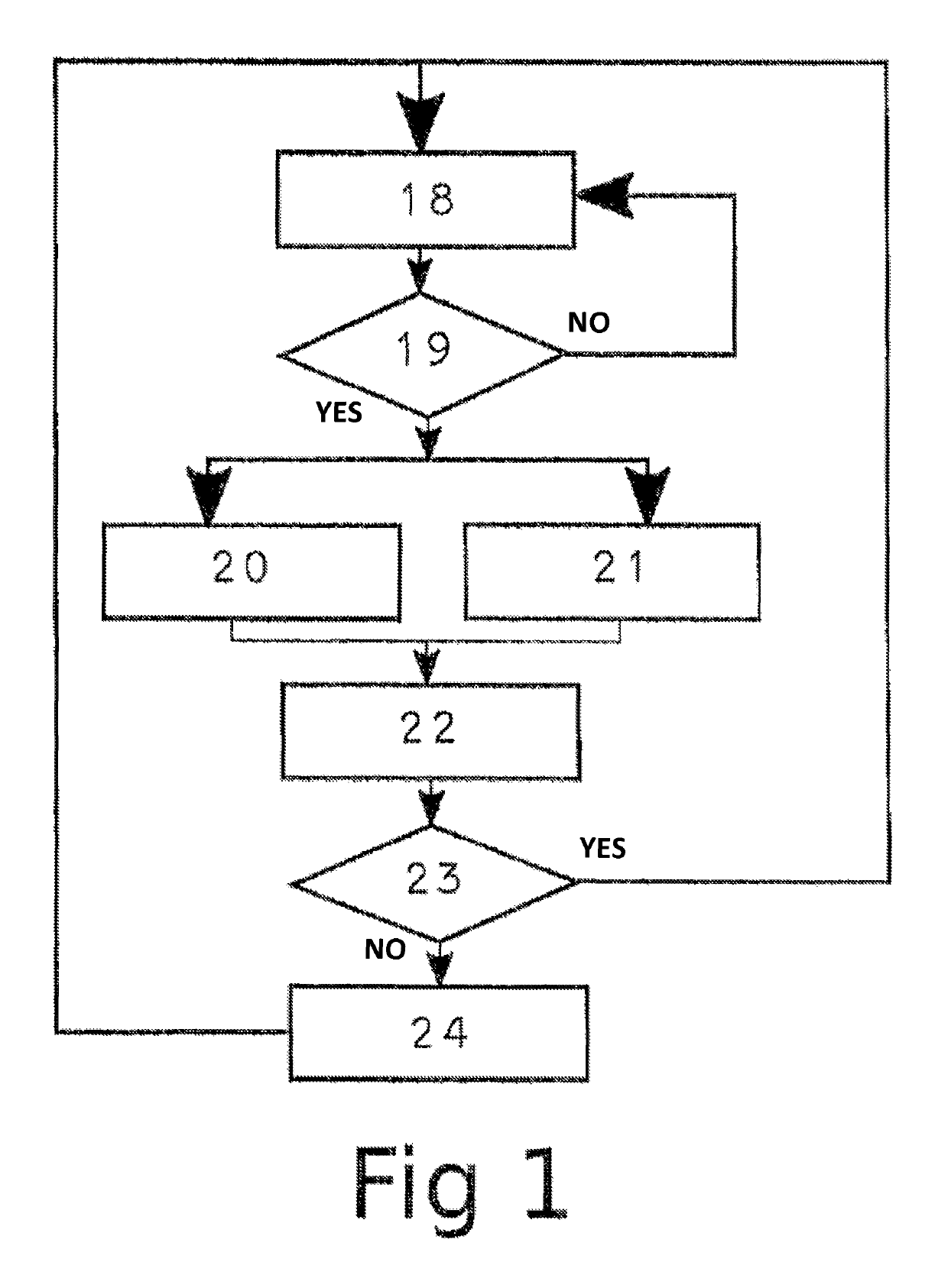 Process and device for acquisition of data of a counting device measuring pulses delivered by a sensor