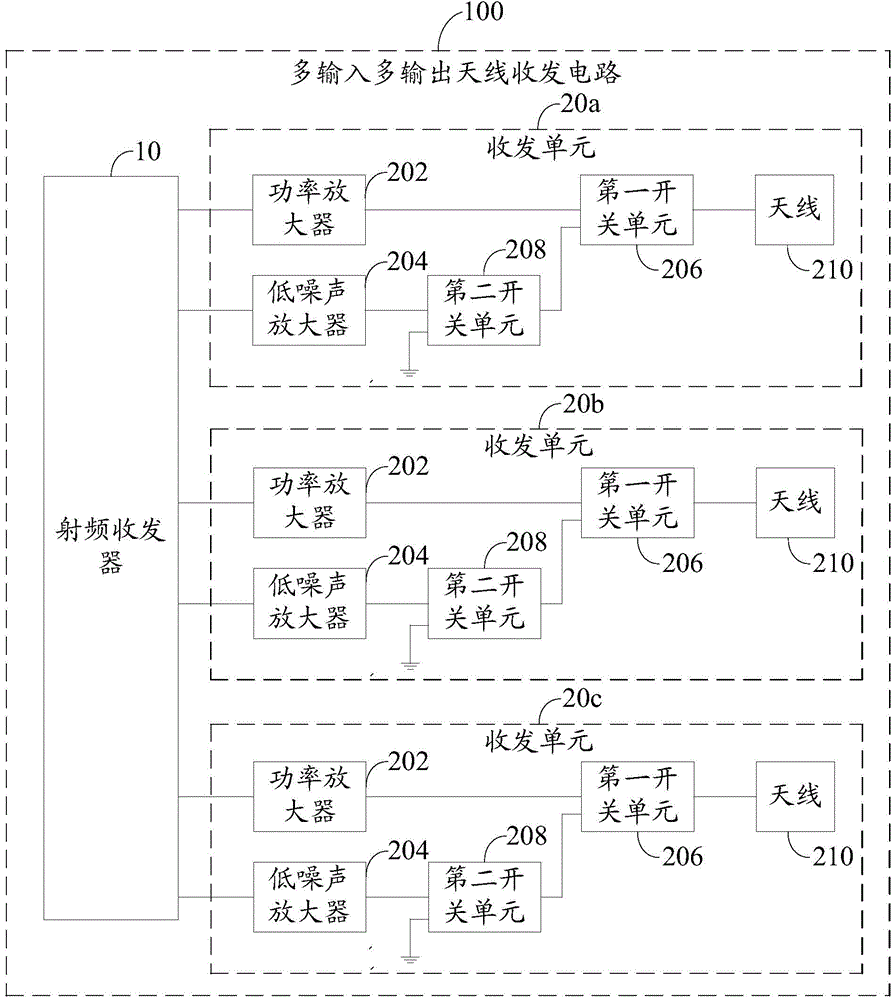 Multiple-input multiple-output antenna transmitting-receiving circuit