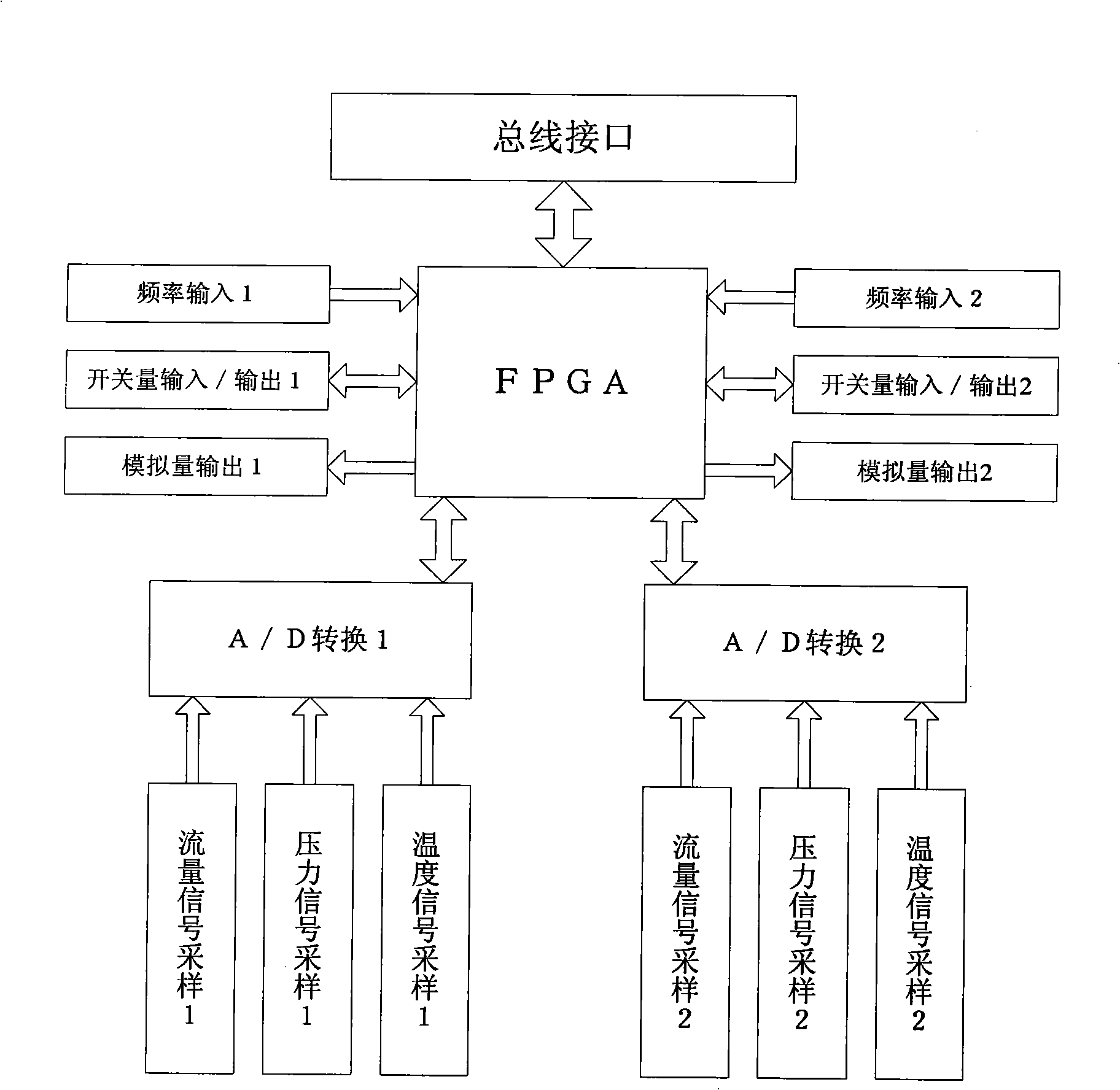 System and method for calculating flow