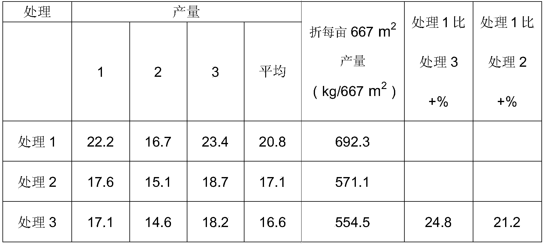 Composite microbial disease/insect-resistant agent for green vegetables and manufacturing method thereof