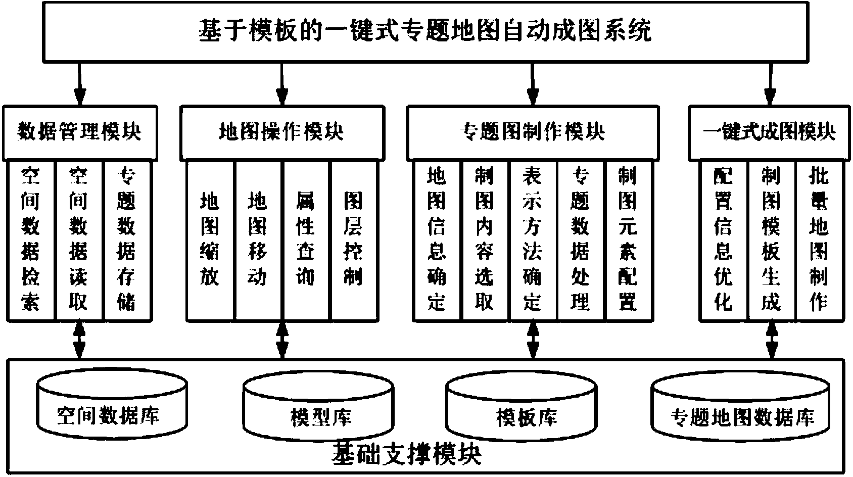 Template based one-button type thematic map automatic forming method and system