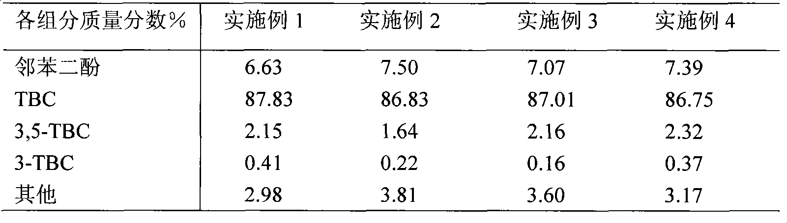 Preparation technique for polymerization inhibitor products