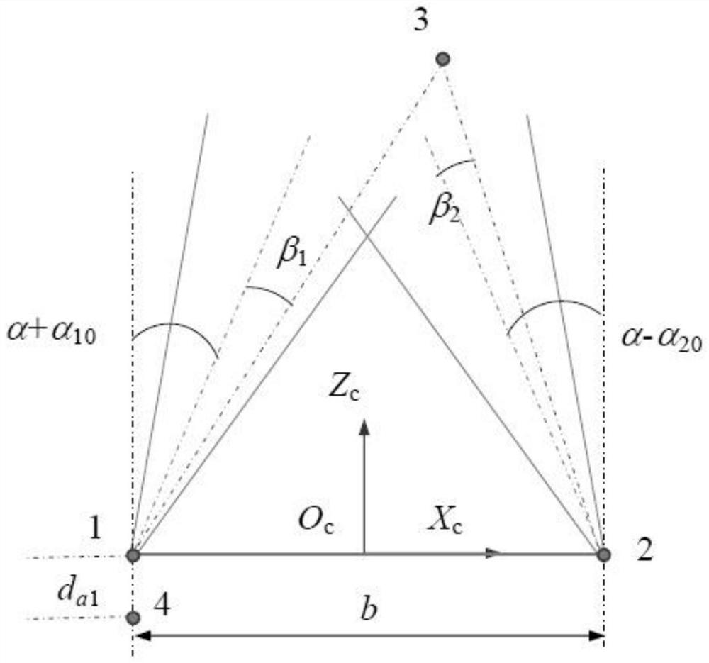 Target coordinate measurement method and system based on linkage deflection type active visual system