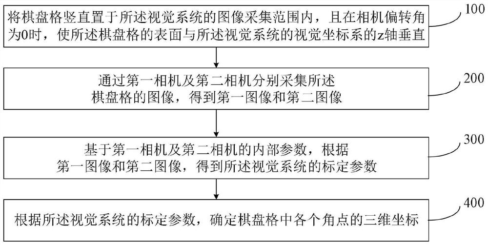 Target coordinate measurement method and system based on linkage deflection type active visual system