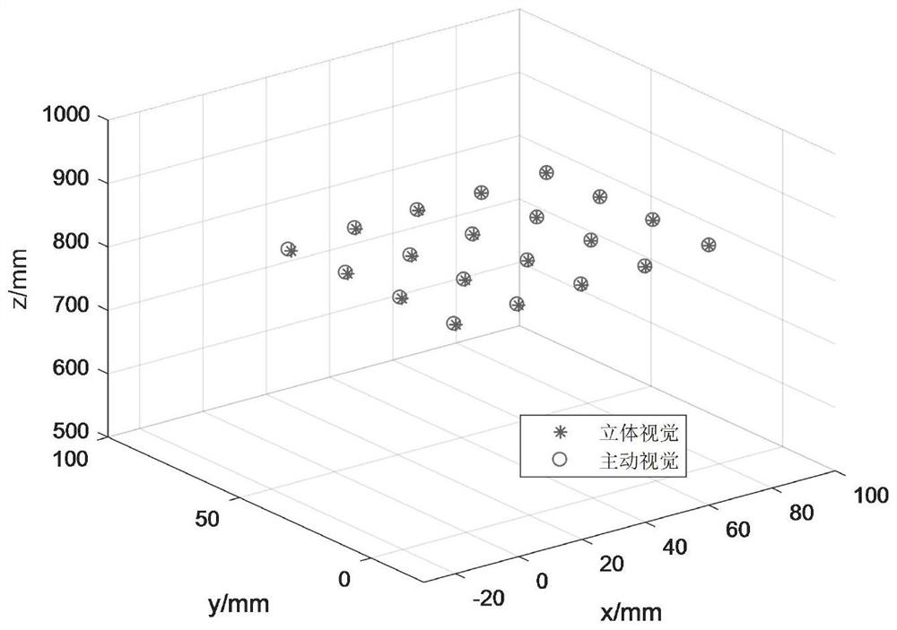 Target coordinate measurement method and system based on linkage deflection type active visual system