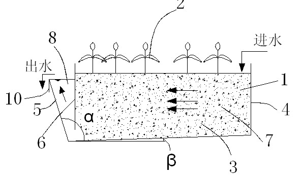 Artificial wetland purifying system for free waterfall aeration