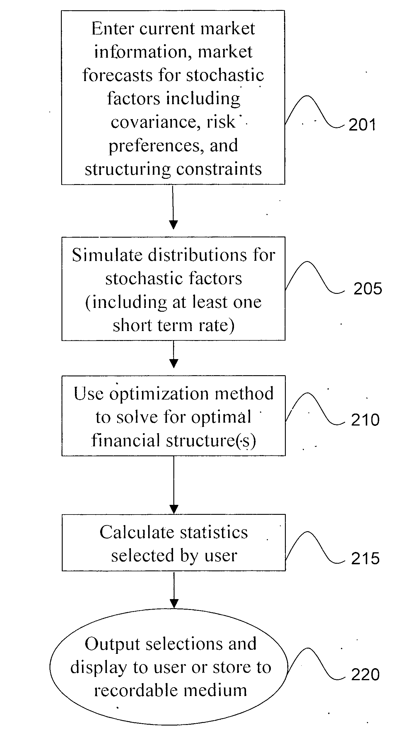 Systems, methods and programs for determining optimal financial structures and risk exposures