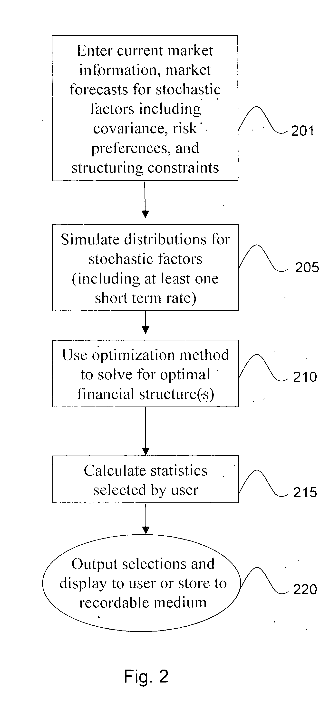 Systems, methods and programs for determining optimal financial structures and risk exposures