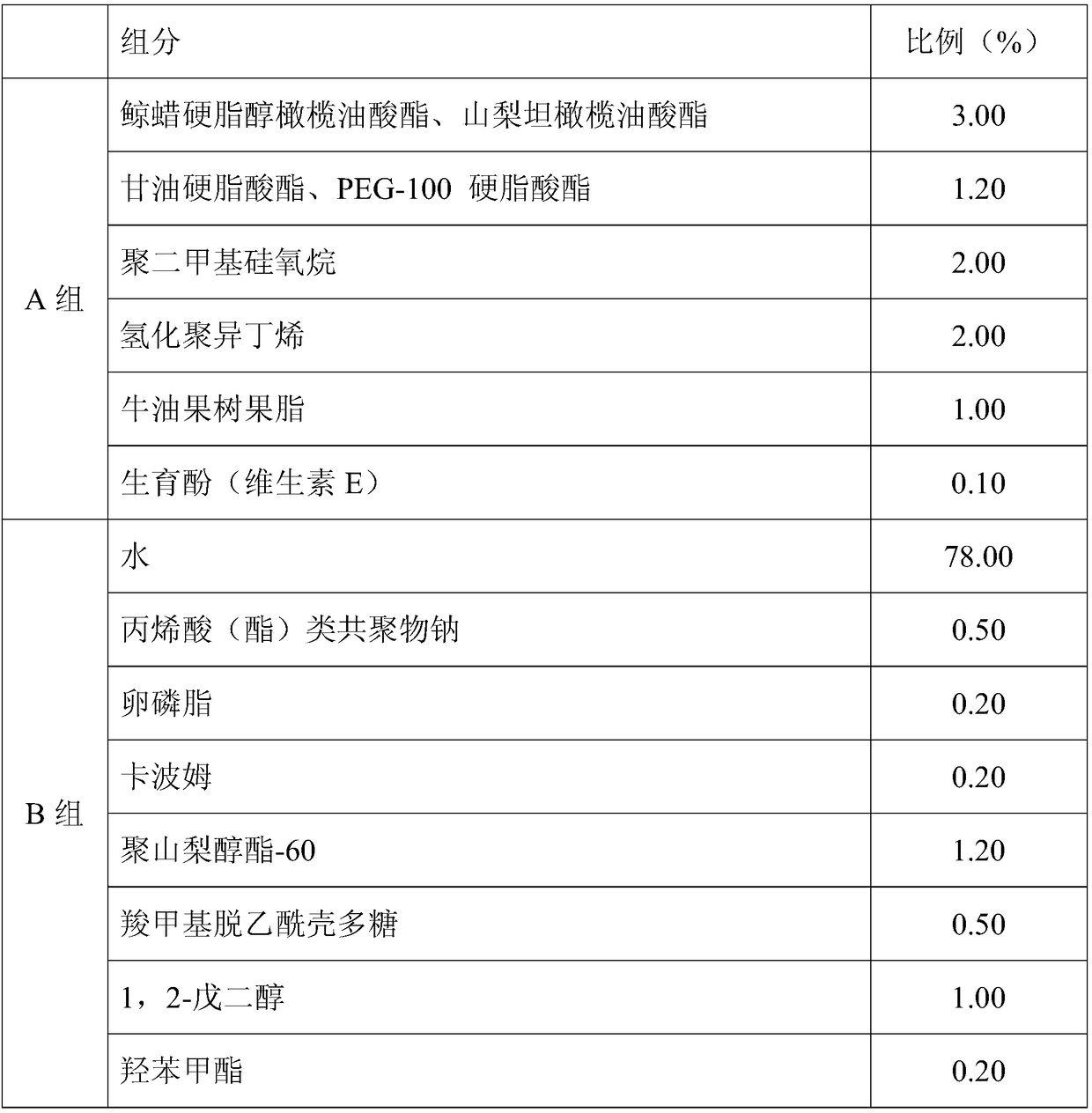 Composition for repairing sensitive skin and application thereof